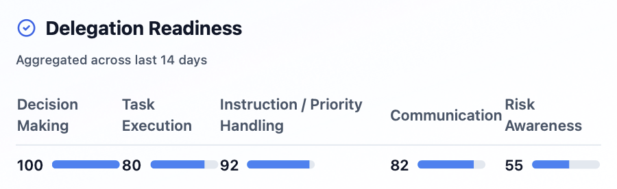 Key Metrics at a Glance